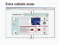 website areas